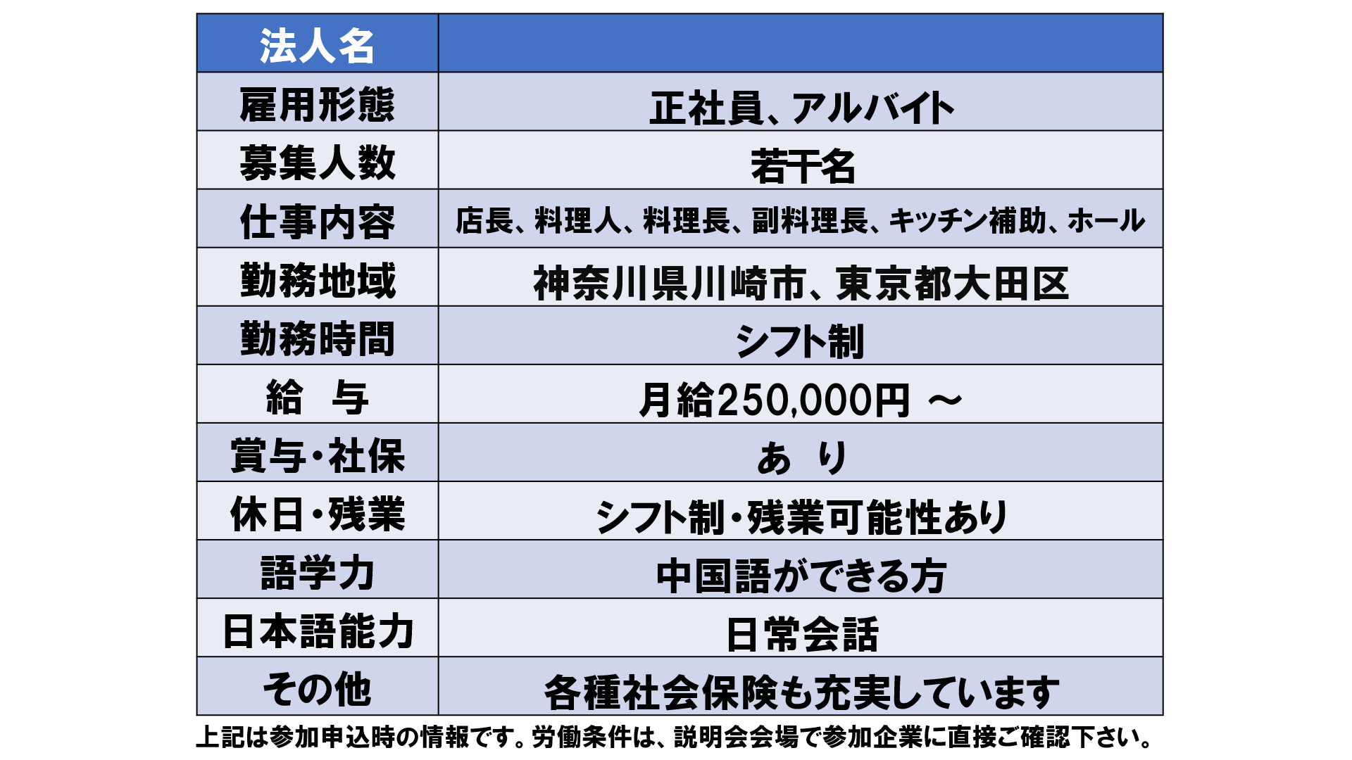 仕事、バイト、正社員